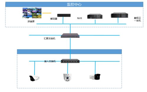 中维世纪助力守护南宁综合保税区公租房项目，打造智慧安防新标杆
