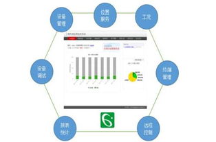 深圳安防监控系统安装 构建智慧城市的安全基石