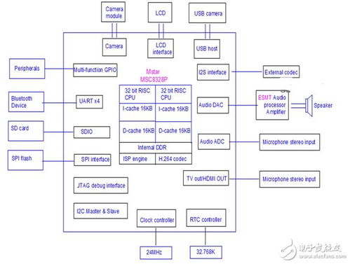 C10隐藏式记录仪 活的高科技，重塑安防监控新体验