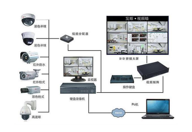 2021安防监控新趋势 无锡市涵萱电子科技的创新解决方案