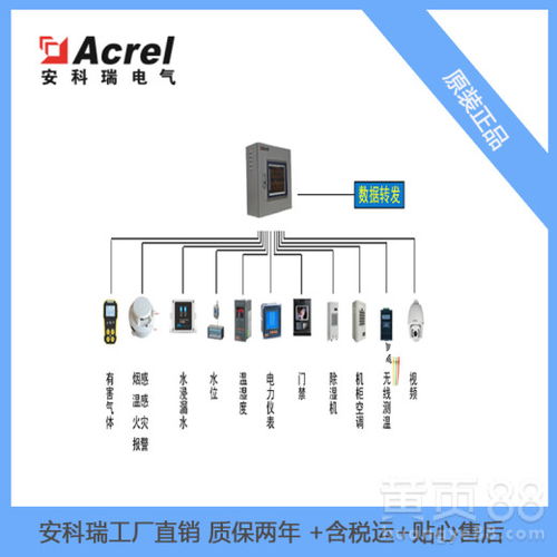 ACREL-2000E配电室环境综合监控系统 环境温湿度监测与安防监控的深度融合