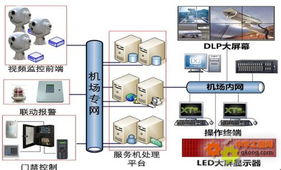 构建智能防线 机场铁路安防监控系统的技术演进与实践
