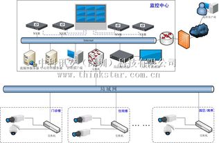 智慧景区安防监控系统 构建全天候安全防线