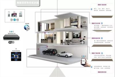 智能家居安防监控系统 守护家庭安全的智能子系统