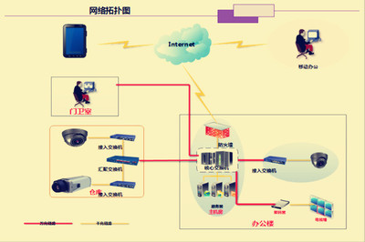 上海弱电工程专家 鑫融网络12年安防监控系统建设经验解析