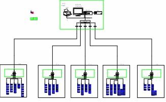重庆安防产业园电力监控系统方案设计与实施
